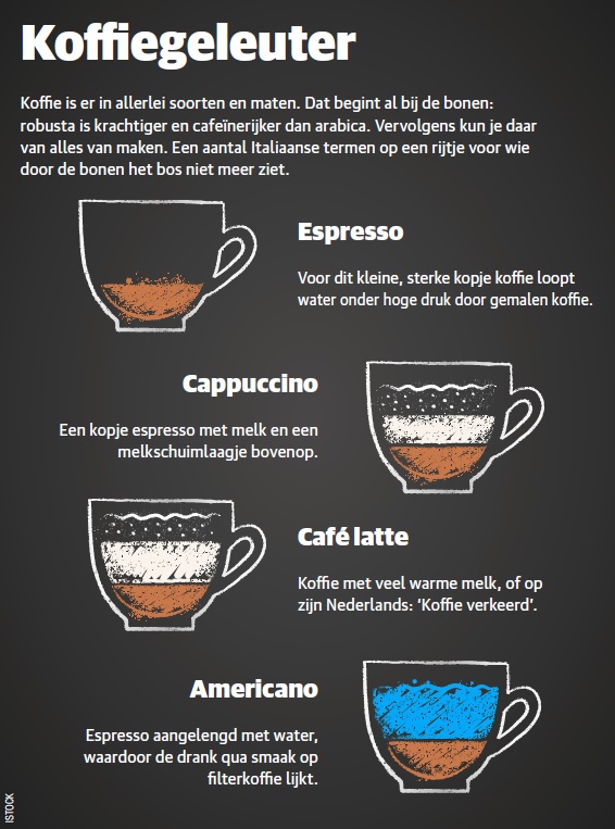 Lenen Uittrekken Kerkbank Is koffie goed voor je gezondheid? - KIJK Magazine