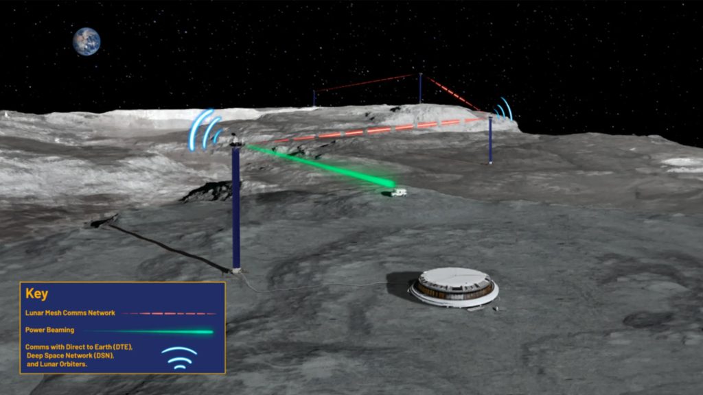 Conceptafbeelding van een elektriciteitsnet op de maan