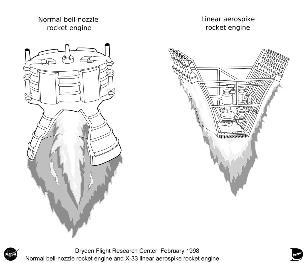 Verschil tussen een normale raketmotor en een aerospike