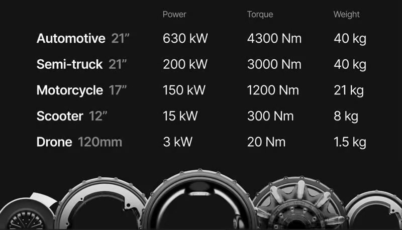 Specs zoals Donut Lab die presenteerde op techbeurs CES 2025. 