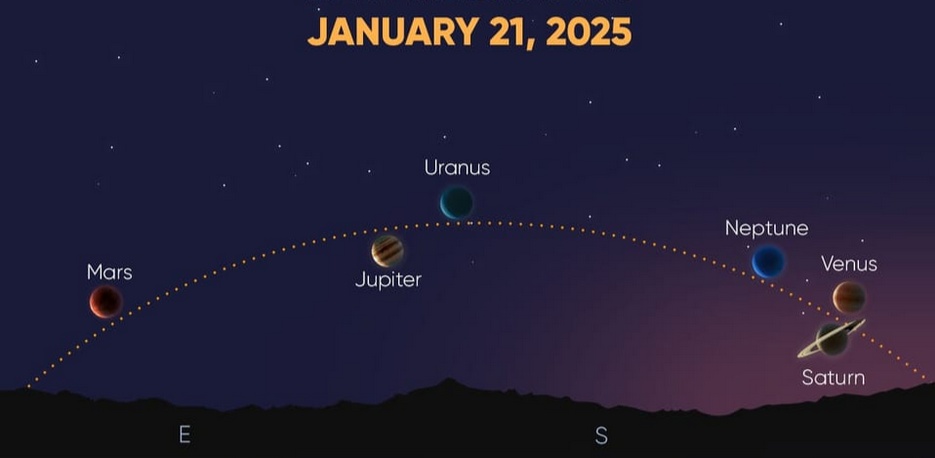 Planetenparade 21 januari 2025